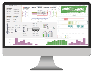 Figure 2: Data from sensors is communicated to an IIoT platform such as DeltaV SaaS SCADA, which makes sense of it.