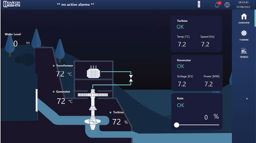 Figure 2: Edge software is called upon to perform many roles for connectivity, computing, and visualization. The web-based HMI shown here enables properly credentialed users to securely visualize process operations and analytics results from any location.
