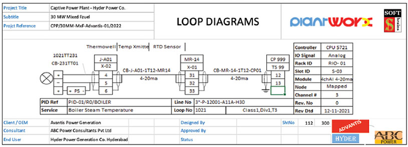 Figure 3: Loop diagram generated from an automated solution