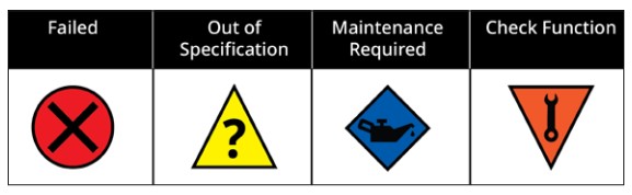 Figure 3: Four categories from NE107 that simplify data  organization.