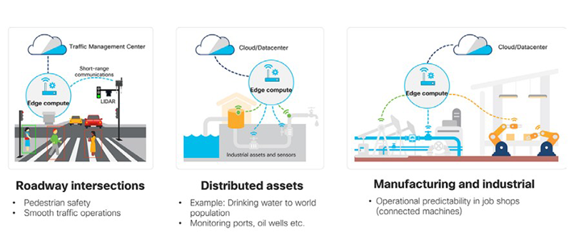 Figure 4: Industrial Ethernet helps data-driven decision making and achieving Industry 4.0 benefits.