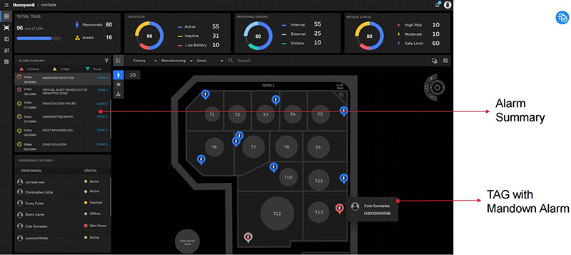 Figure 4: Tags with emergency/man-down alarms, along with an alarm summary, allow faster-emergency-response.