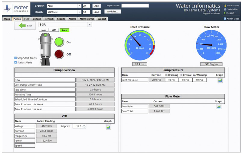 Figure 5: Farm Data Systems’ software, Water Informatics, gives customers like Azcal data and control from PCs and mobile devices.