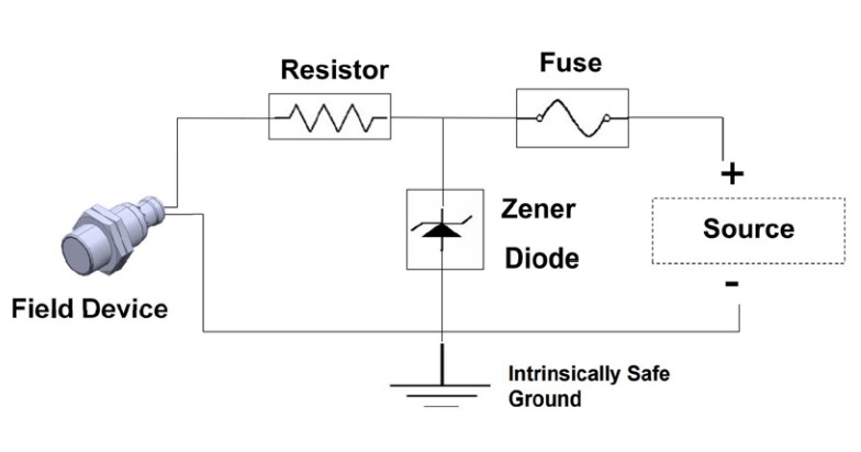 Figure 6: A basic circuit design of a Zener diode barrier. Courtesy: Beckhoff Automation