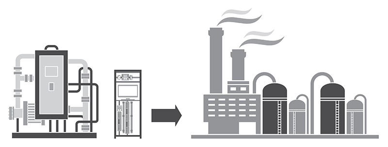 Figure 2: Modern control systems scale effortlessly from pilot to production—and every step in between—while reducing project risk and complexity.