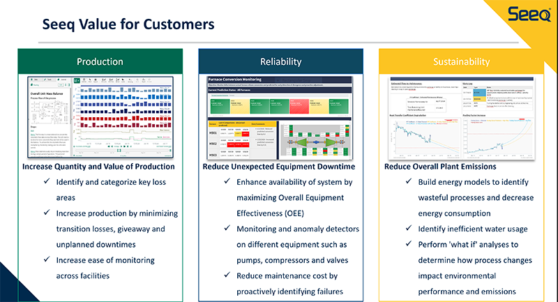 Figure 2: Seeq empowers employees to grow their skillsets.
