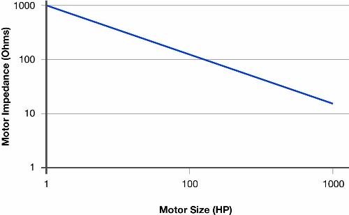 Fig2MotorImpedance.jpg
