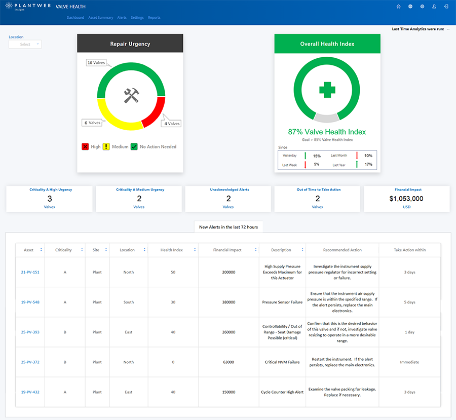 Figure 6: The Plantweb Insight Valve Health App dashboard empowers users to evaluate the entire plant, and even multiple plant locations. Site, unit, and device specific screens are available. Users can easily navigate directly from the overall plant dashboard to drill down and examine details of individual valves.