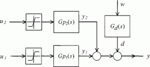 Thumbnail for Flexible-Structure Control: A Strategy for Releasing Input Constraints