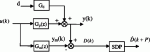 Thumbnail for Simplified Predictive Control Algorithm for Disturbance Rejection