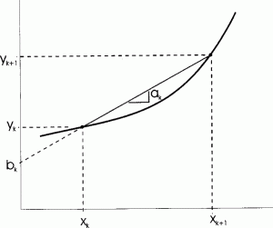 Thumbnail for A simple numerical procedure for estimating nonlinear uncertainty propagation