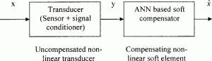 Thumbnail for Development of a Virtual Linearizer for Correcting Transducer Static Nonlinearity