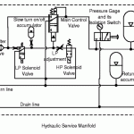Thumbnail for Modeling supply and return line dynamics for an electrohydraulic actuation system