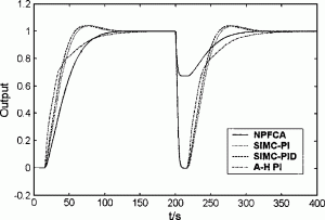 Thumbnail for Adaptive Predictive Functional Control of a Class of Nonlinear Systems