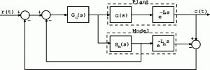 Autotuning of a new PI-PD Smith predictor based on time domain specifications