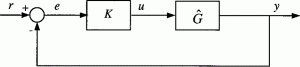 Thumbnail for An effective frequency domain approach to tuning non-PID controllers for high performance