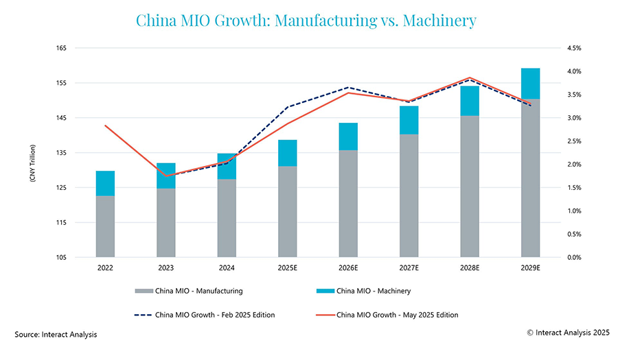 Figure 1: China’s manufacturing sector recovery could be slowed down by US trade tariffs, but is unlikely to stall.