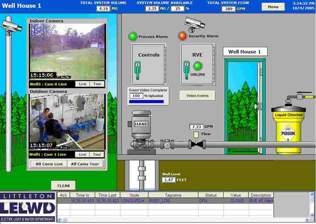 Video Process Monitoring