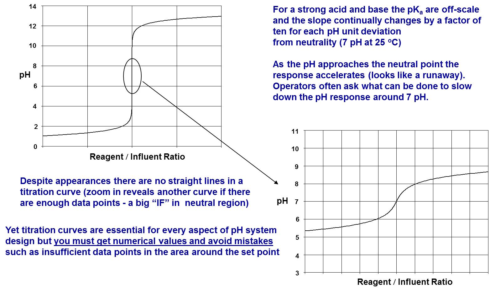 Thumbnail for Key Insights to Control System Dynamics