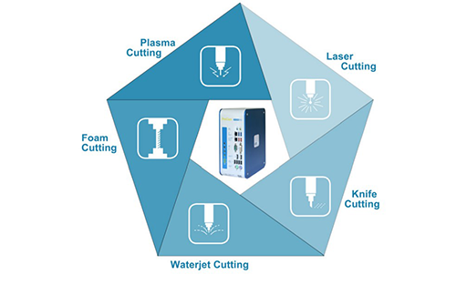 Figure 1: More than just  a cutting control system:  Besides real-time control  for different cutting  technologies including  plasma, waterjet and  laser cutting, the RTS  hypervisor based  ProCom CNC controller  with integrated PLC  functionality virtualizes many other functions depending on the customer application.