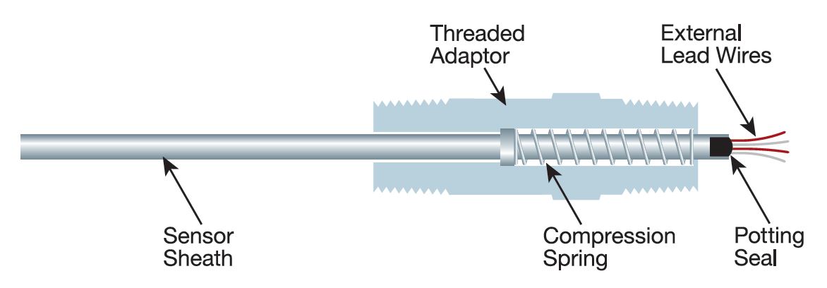 Thumbnail for How to Calibrate a Thermocouple Temperature Transmitter