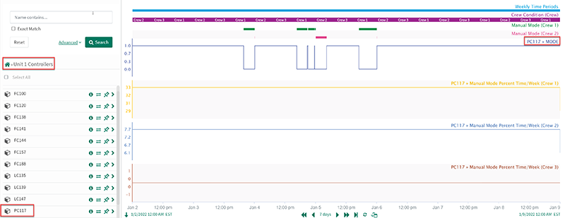 Figure 1: Crew-specific, capsule-based controller usage calculations, aggregated on a weekly basis and scaled across all controllers using Asset Groups in Seeq.
