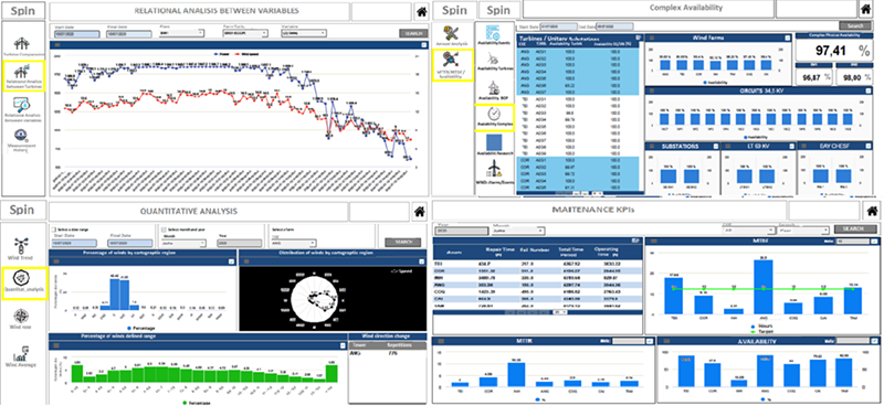 Figure 2: The solution can run in the cloud, analyzing the performance of several wind farms.