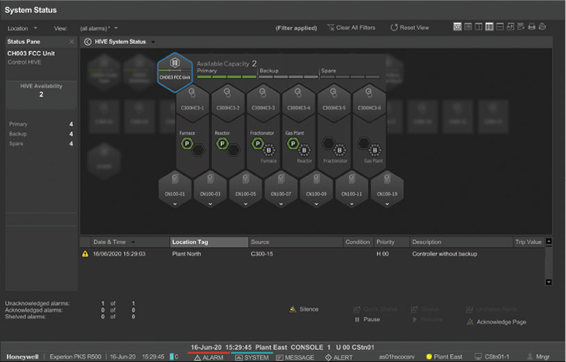 Resilient operations will reallocate the control application to available system resources, ensuring operations continue undisturbed, with no intervention required by operations. Sample screen is an Experion PKS HIVE system view.