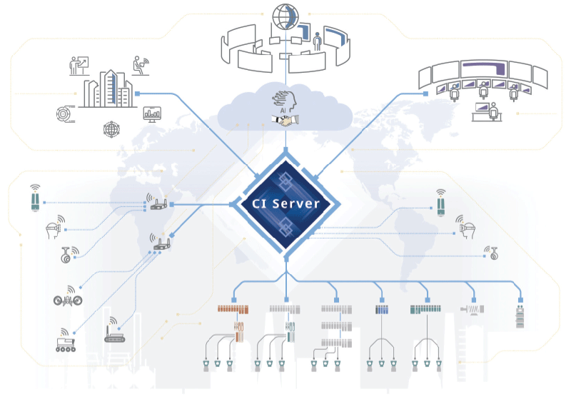 Figure 2: A CI server must communicate with a huge variety of platforms and networks to be effective. OPC UA makes this possible.