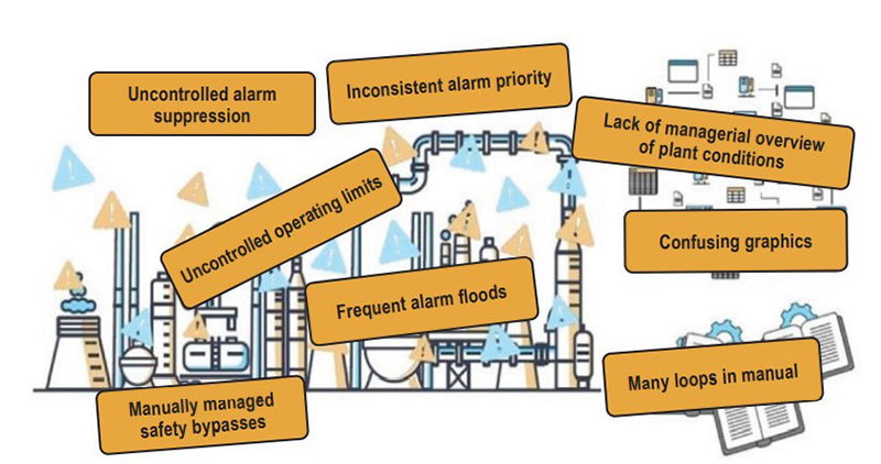 Figure 3:. Issues that can affect plant operational performance Source: PAS