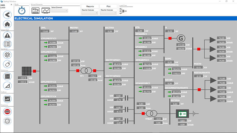 Figure 3: In real-time mode, system behavior is simulated with data similar to real ones.