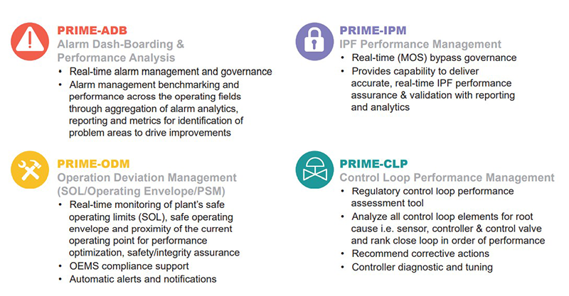 Figure 4: The PRIME implementation of PAS PlantState Integrity Source: PETRONAS