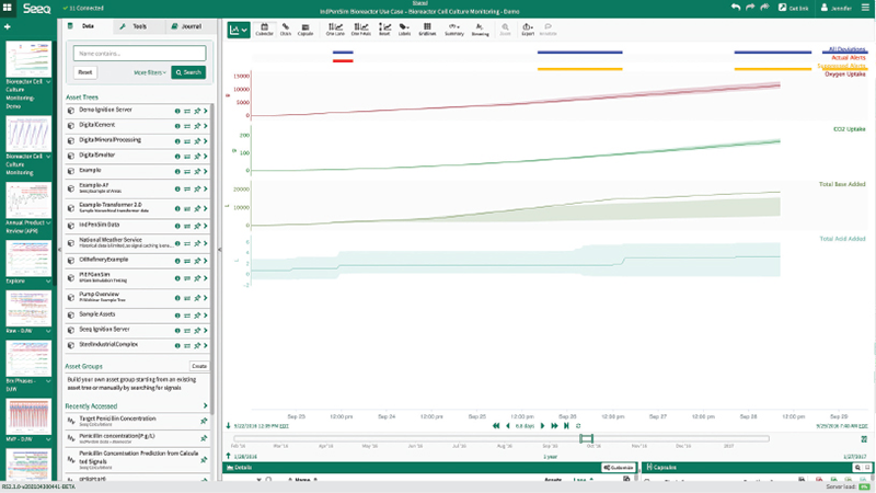 Figure 4: Seeq was used to create these reference profiles, which were applied against model input parameters to determine when the batch model was invalid. In this graph, the total base added went beyond the model validity period, so all suspected alerts beyond that point in time were suppressed.