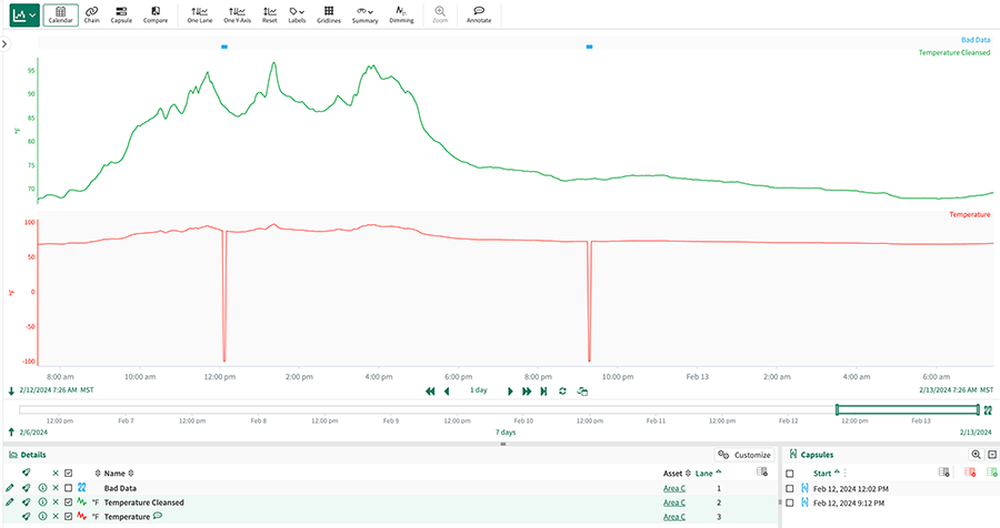Figure 1: Seeq automates data cleansing with a host of built-in smoothing methods to provide a contextualized picture of how the plant is performing. For example, two bad temperature readings are automatically removed from the cleansed process variable, which is used for modeling and creating process insights.