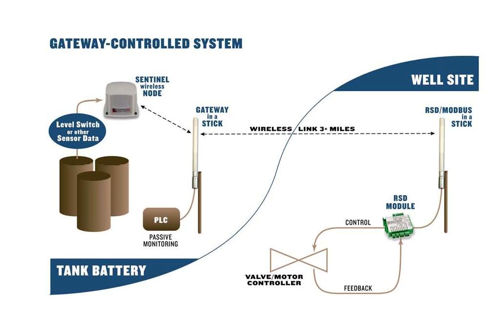 Thumbnail for SignalFire announces RSDS Wireless Telemetry Remote Shutdown System