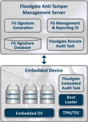 Thumbnail for Icon Labs releases Floodgate Anti-Tamper security software