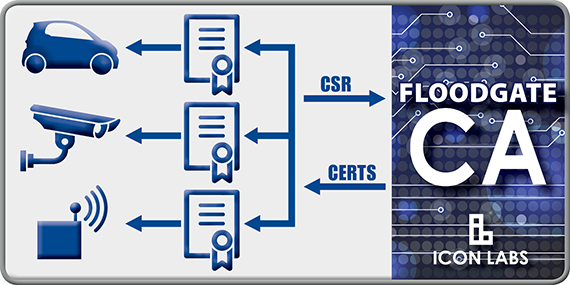 Icon Labs announces Floodgate Certificate Authority IoT authentication solution