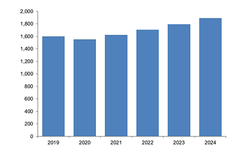 New Flow Research Study Reveals Resilient and Strong Magnetic Flowmeter Market