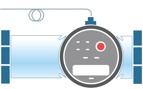 Using Flowmeters to Improve Boiler Efficiency