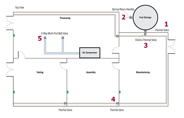 FM Fire-Safe Shutoffs Use as Emergency Block Valves (EBV) For Flammable or Combustible Liquid or Gas Service