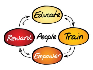 Training Effectiveness: The Importance of a Personal Touch
