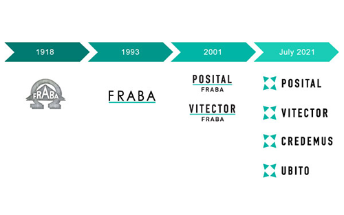 FRABA Launches New Business Units and New Brand Identity