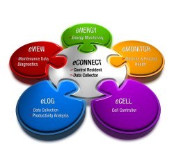 e-tekx announces Freedom eWARE software suite