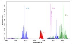 Thumbnail for California Analytical Instruments announces 600/6000 Series FTIR