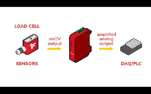 Thumbnail for FUTEK Announces IAA105 Digitally Configurable Voltage Amplifier for Precision Sensor Applications