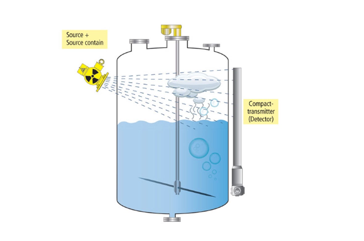 Basics of Continuous Level Measurement