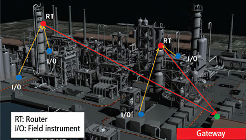 Thumbnail for Primer: Essential Guide to Industrial Wireless Network Configuration and Layout Options