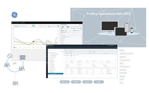 GE Digital Proficy Operations Hub Enables Collaboration and Continuous Improvement with Centralized and Remote Visualization