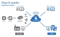 GE Intelligent Platforms announces Equipment Insight software