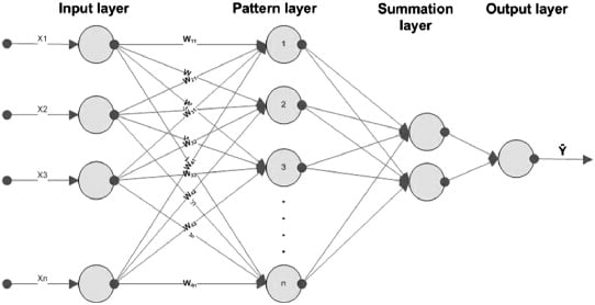 Thumbnail for Development and Comparison of Neural Network-Based Soft Sensors